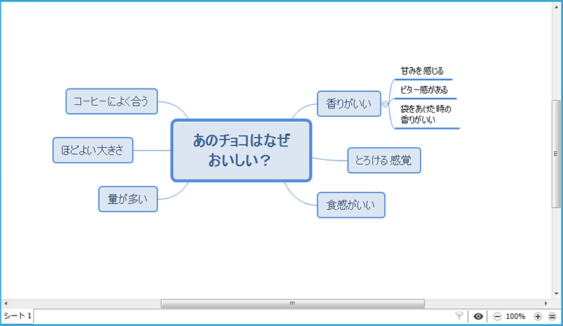 XMind 8の使い方　アイデアを広げていく