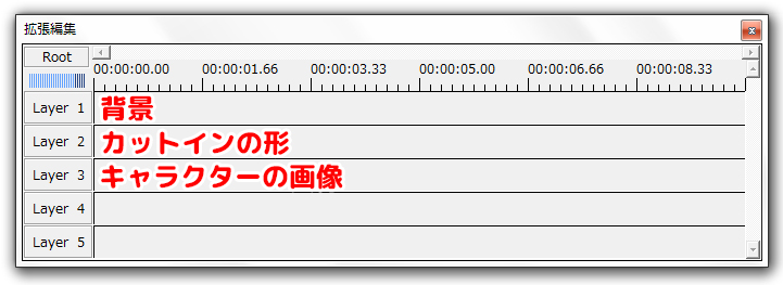 AviUtl　カットインのレイヤー構成