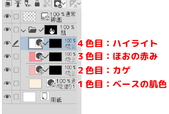 塗りに使う色を各レイヤーに設定