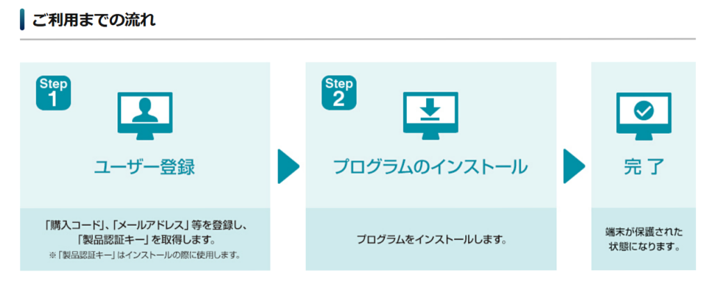 「ご利用までの流れ」２