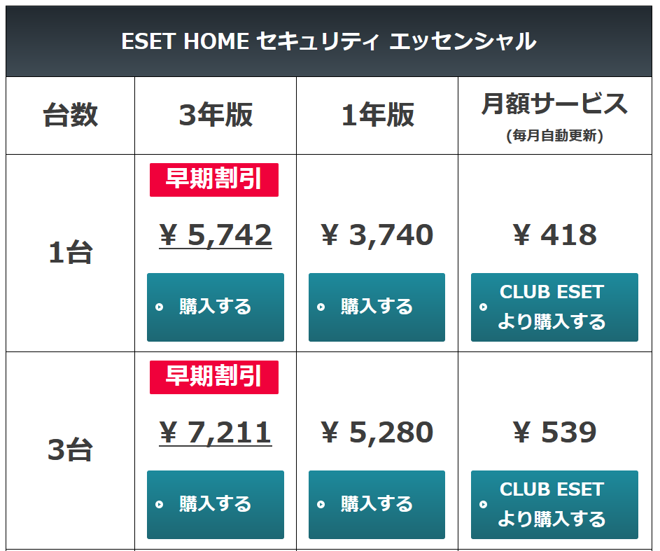「ESET HOME セキュリティ エッセンシャル」の有効期限延長